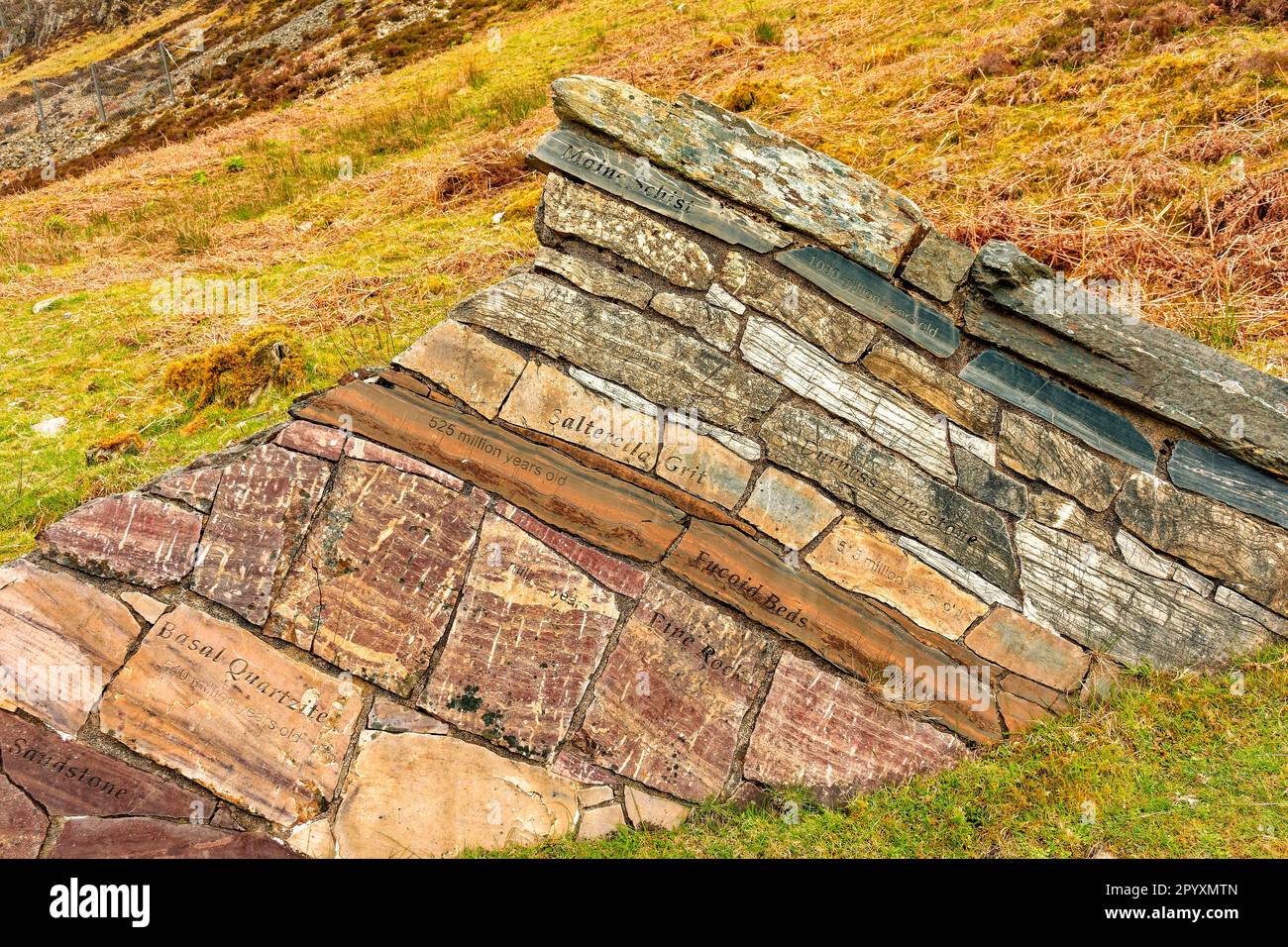 Knockan Crag National Nature Reserve rock strata examples and dates in