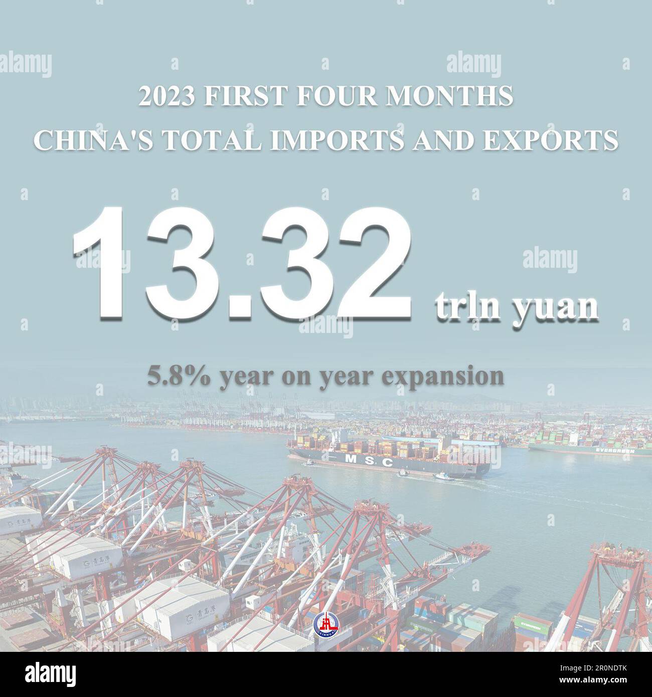Beijing, China. 9th May, 2023. China's total imports and exports