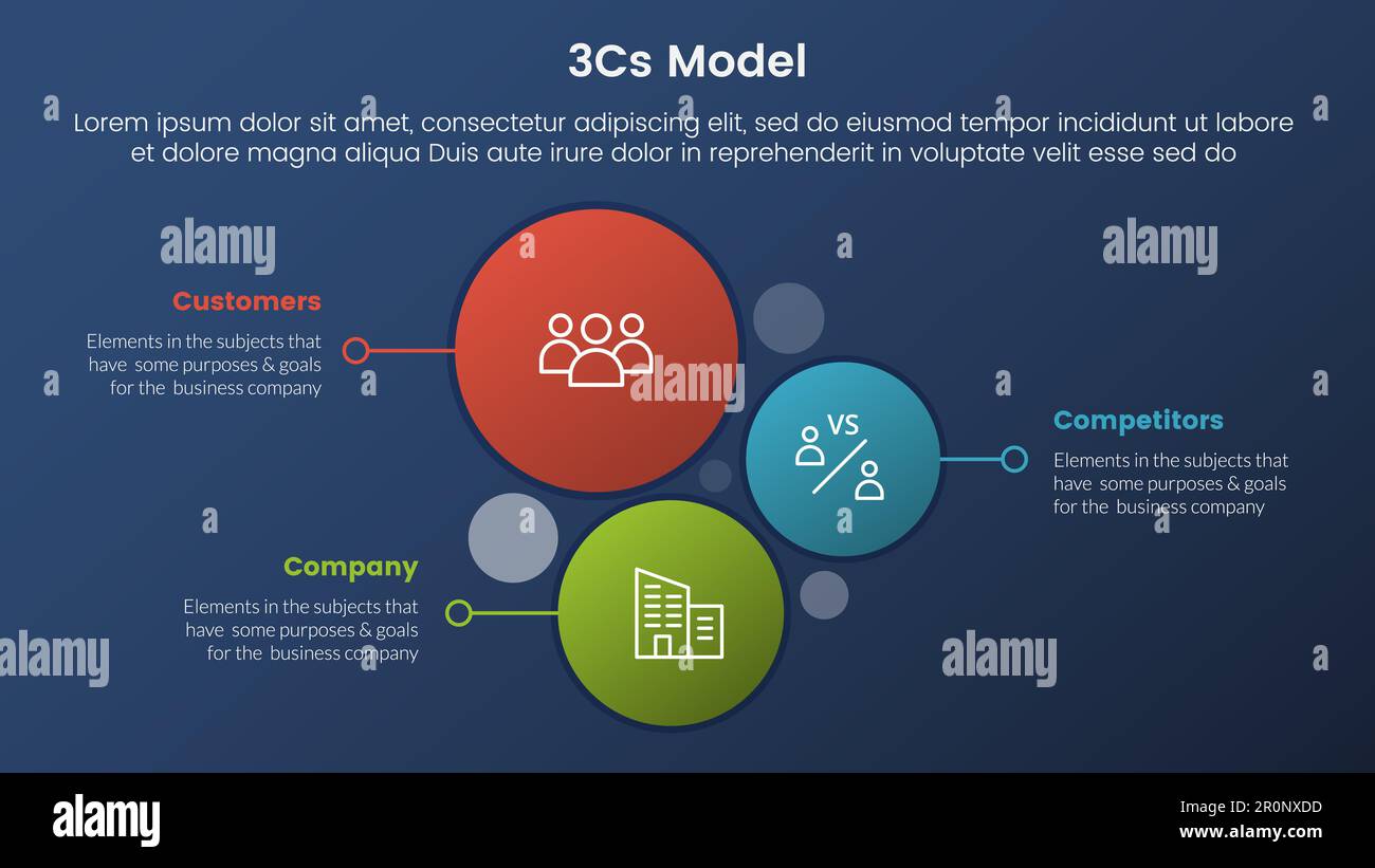 3cs model business model framework infographic 3 stages with vertical