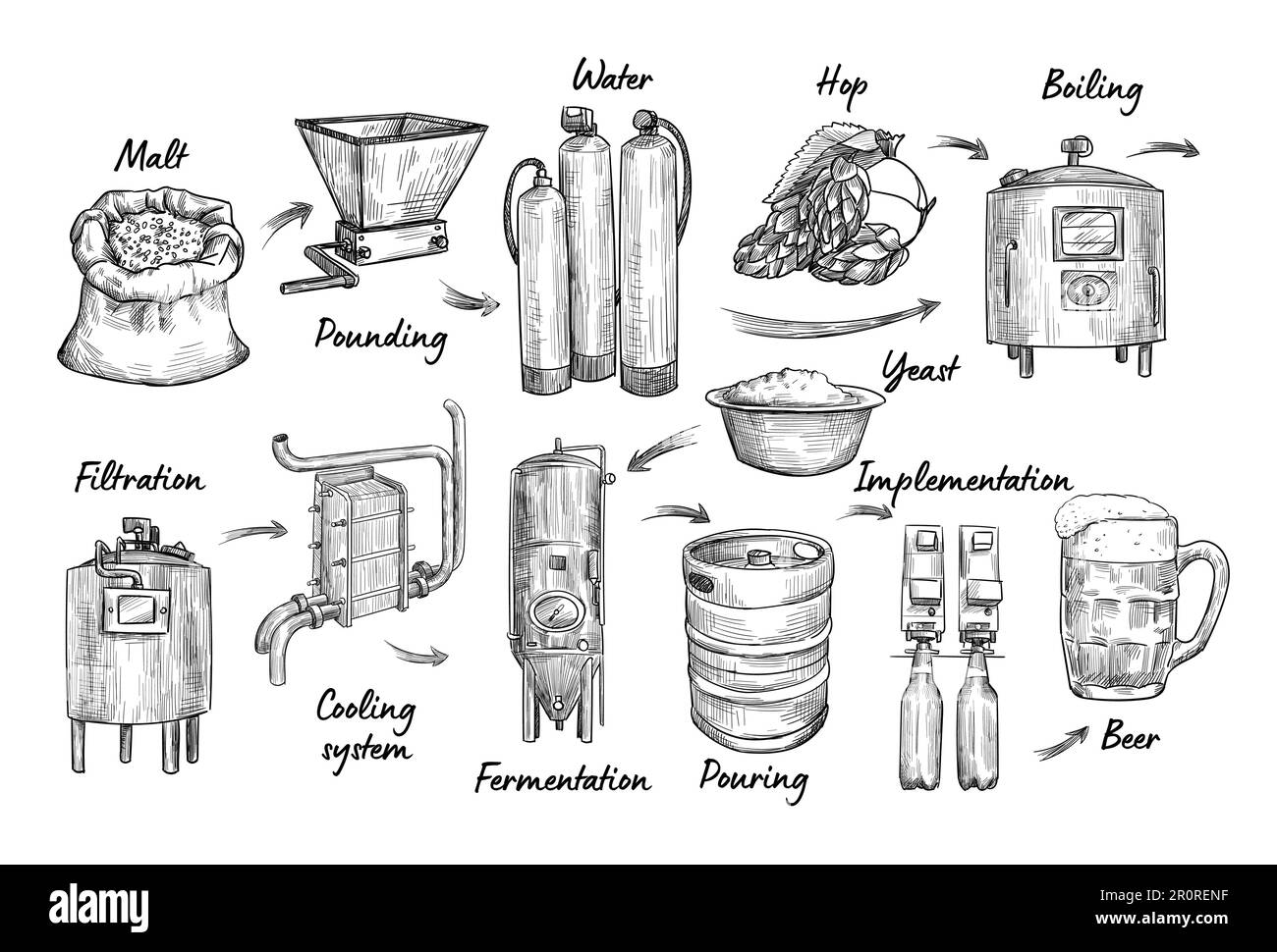 Brewing process drawn illustrations set Stock Vector