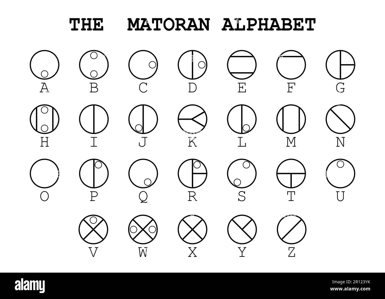 The Matoran Alphabet. Circular writing style. Stock Photo