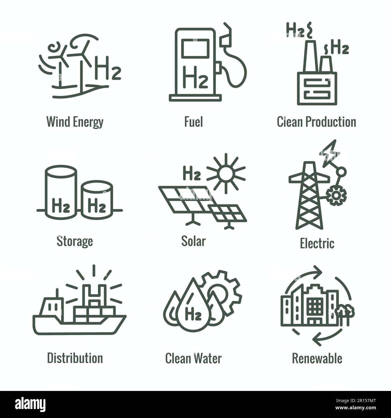 Clean Hydrogen Production with Green Energy Icon Set Stock Vector Image ...