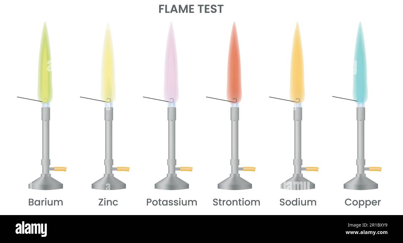 A flame test is an analytical procedure used in chemistry to detect the presence of certain element. Flame tests for zinc, potassium,strontium ,sodium Stock Vector