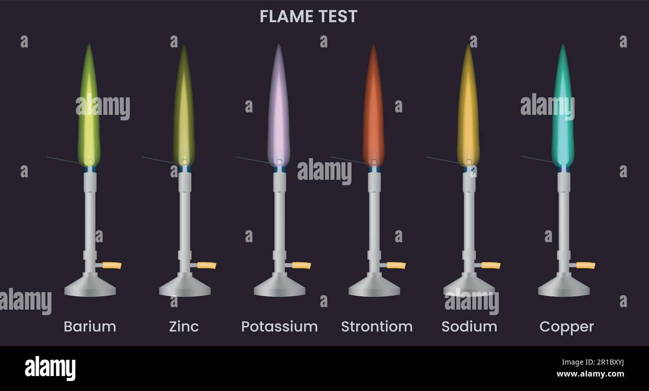 A flame test is an analytical procedure used in chemistry to detect the presence of certain element. Flame tests for zinc, potassium,strontium ,sodium Stock Vector