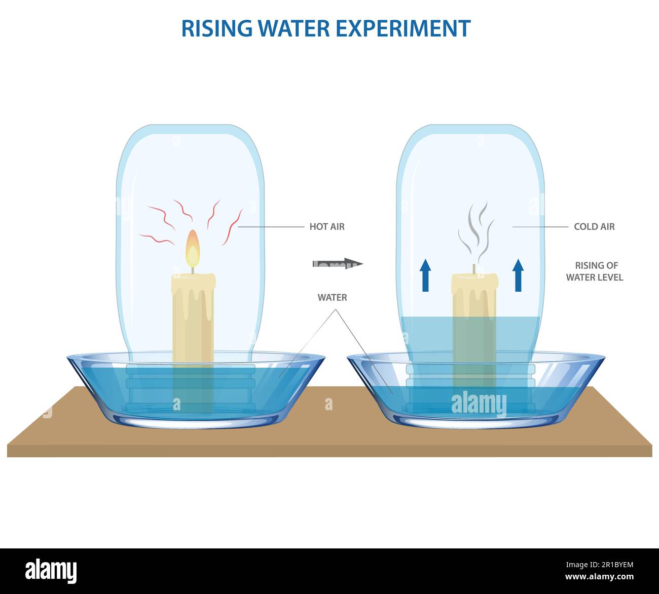 Combustion child Stock Vector Images Alamy