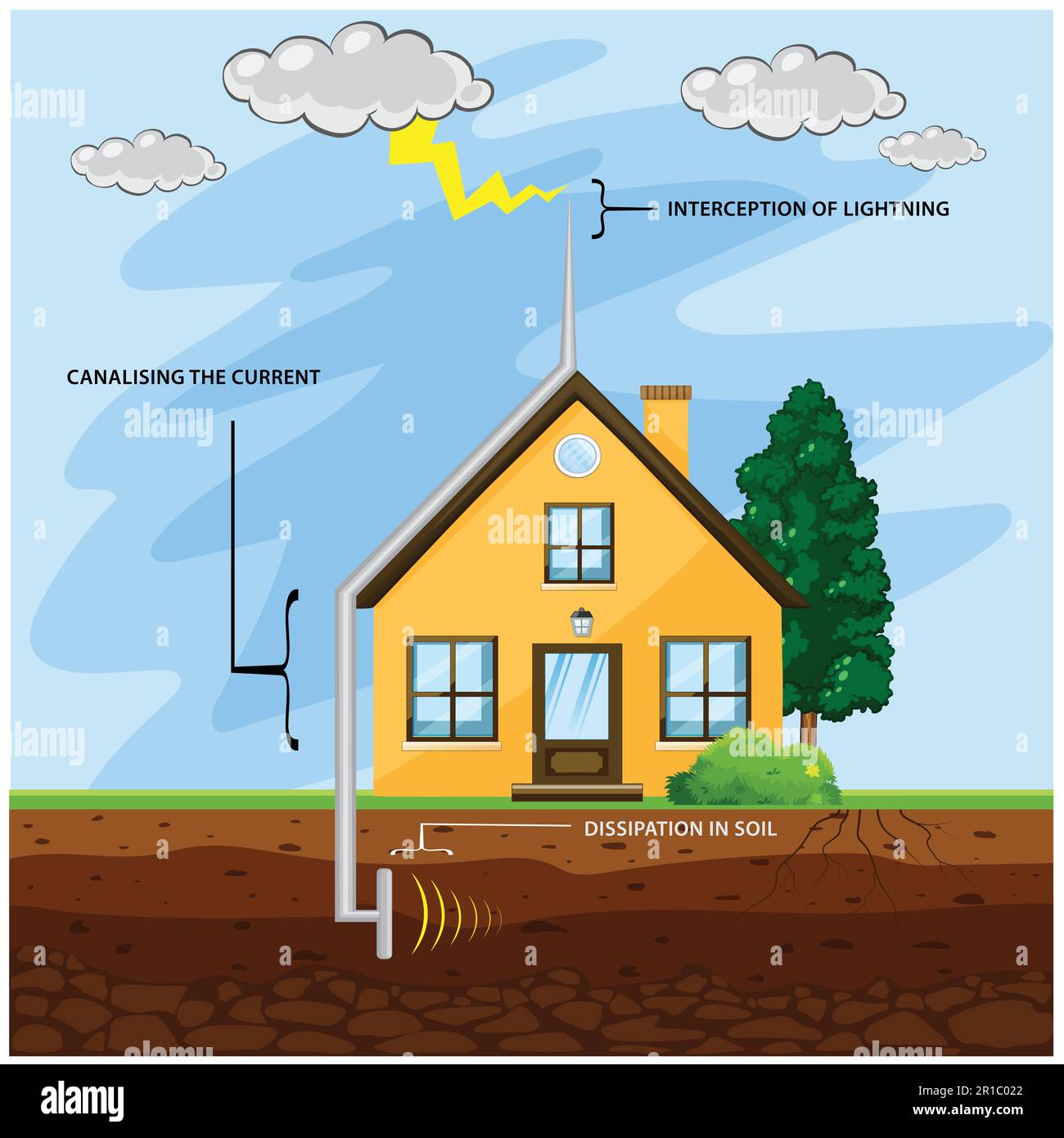 Lightning protection system Stock Vector Images Alamy