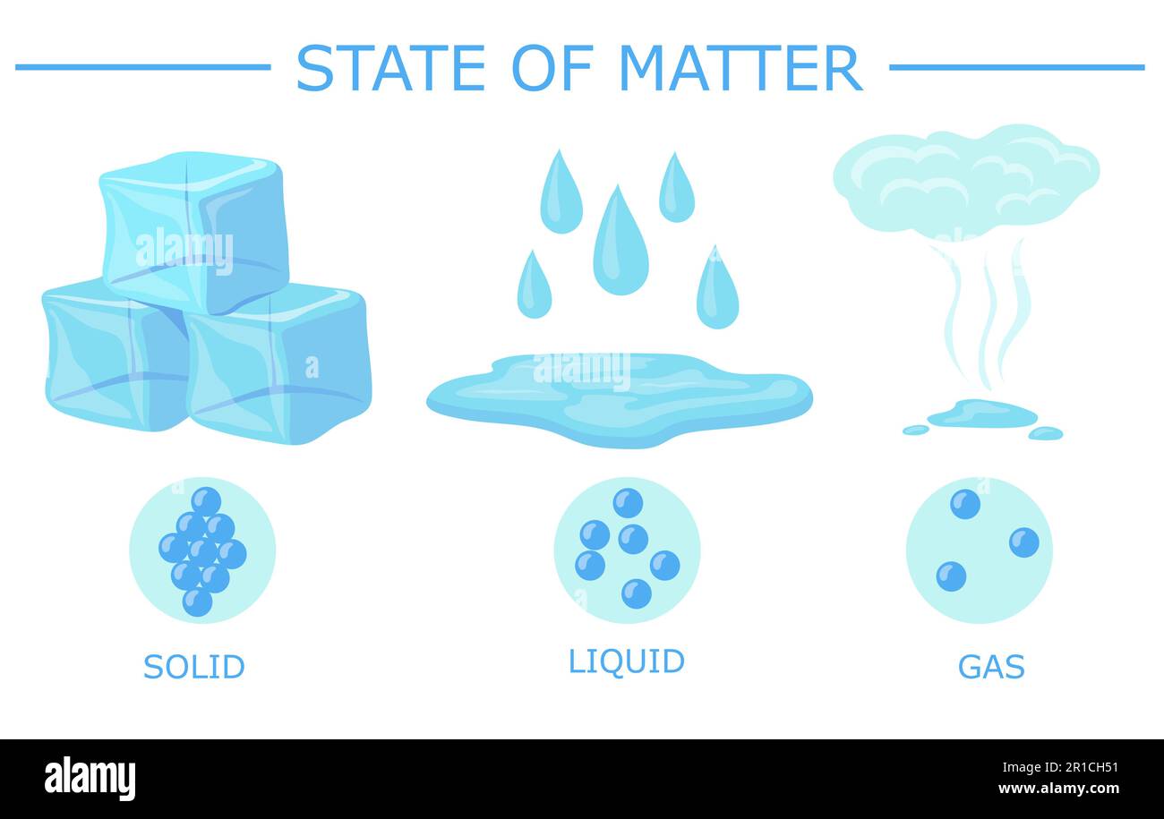 Different of state of matter vector illustration Stock Vector