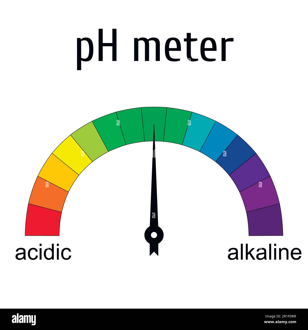 tester pH meter for measuring acid alkaline balance, the pH scale Colorful vector with arrow Stock Vector