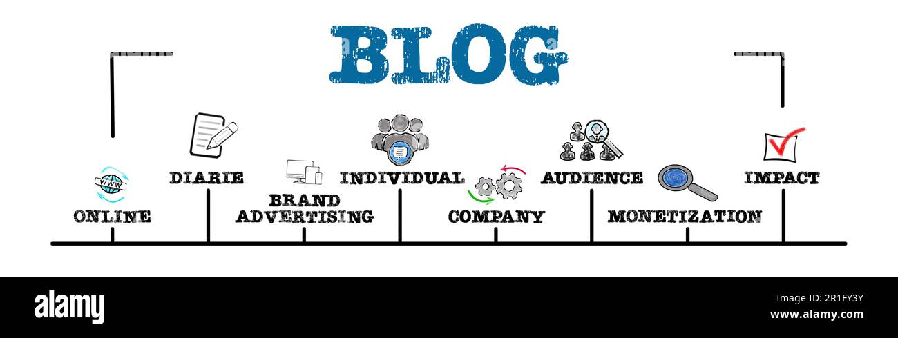 Blog concept. Illustration with keywords and icons. Horizontal web ...