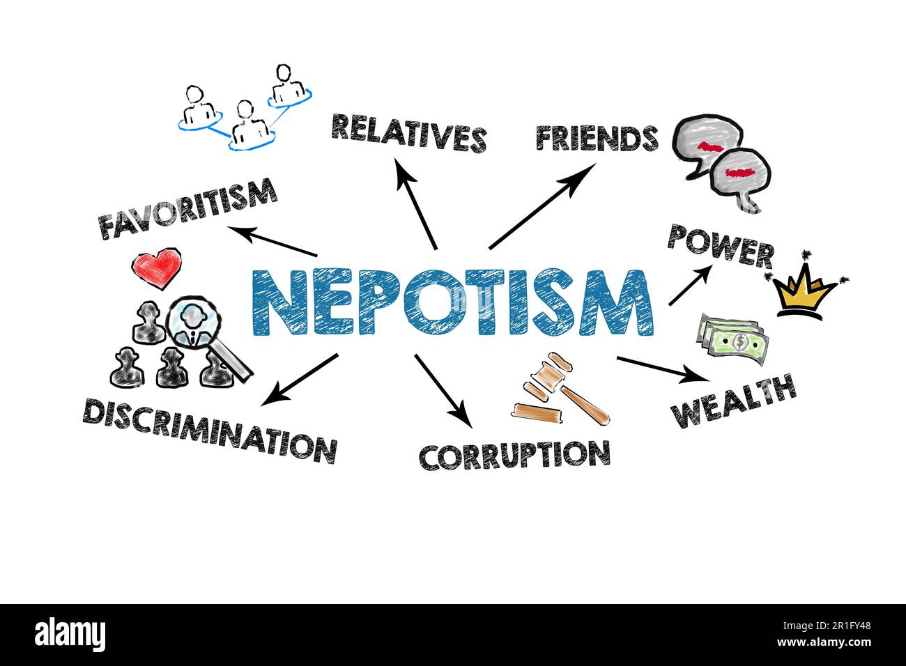 NEPOTISM Concept. Illustration with icons, arrows and keywords on a