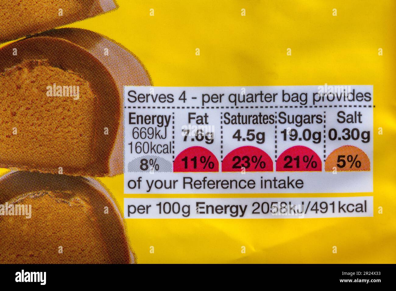 Nutritional information traffic lights system labelling colour coded