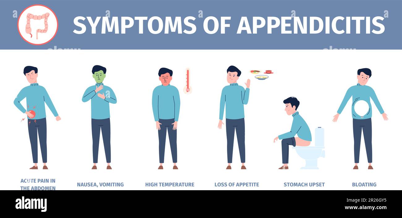 Appendicitis symptoms medical poster. Painful and vomiting, diarrhea and pain abdominal, vomit