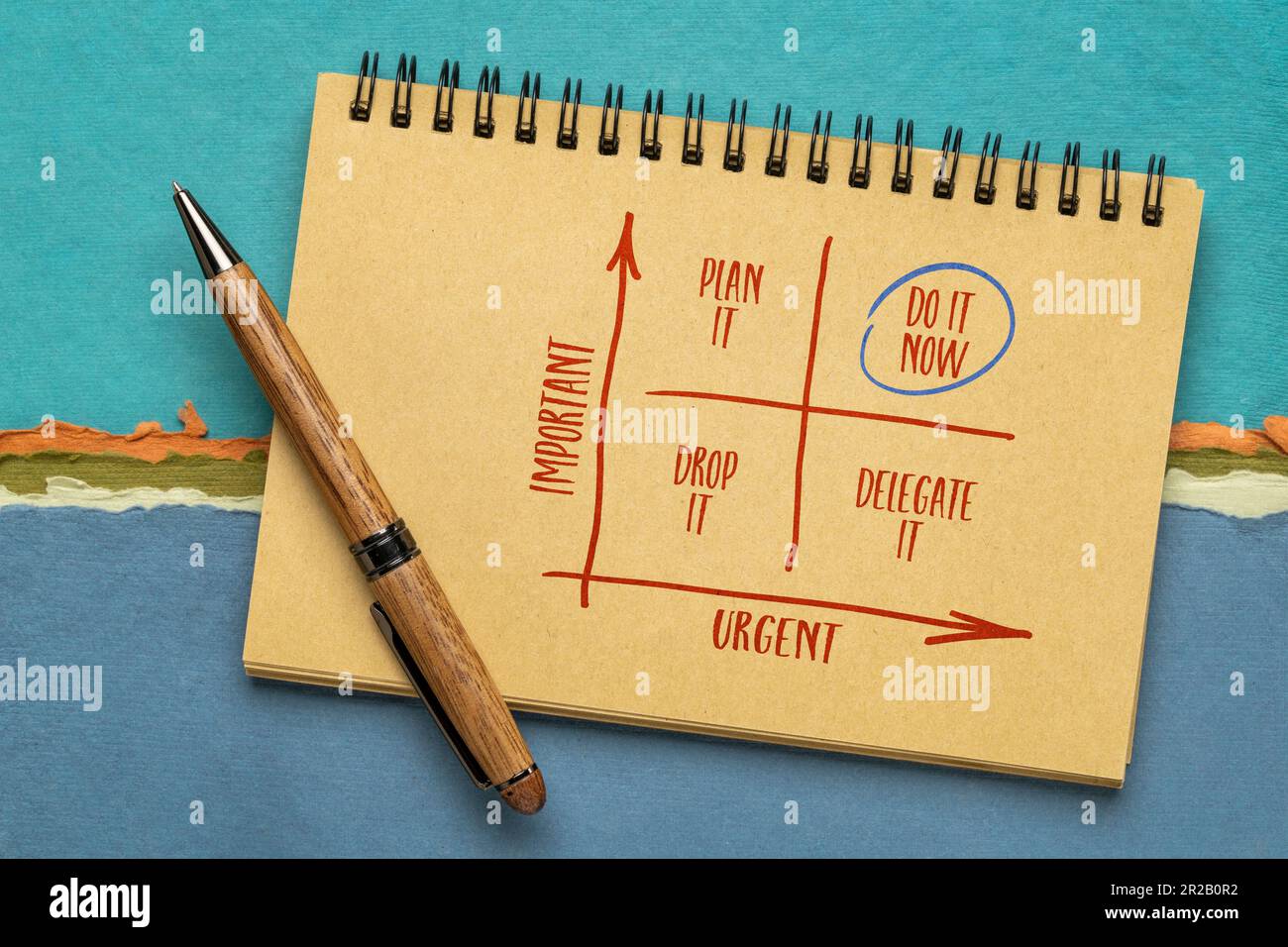 urgent versus important - Eisenhower matrix, sketch in a notebook ...