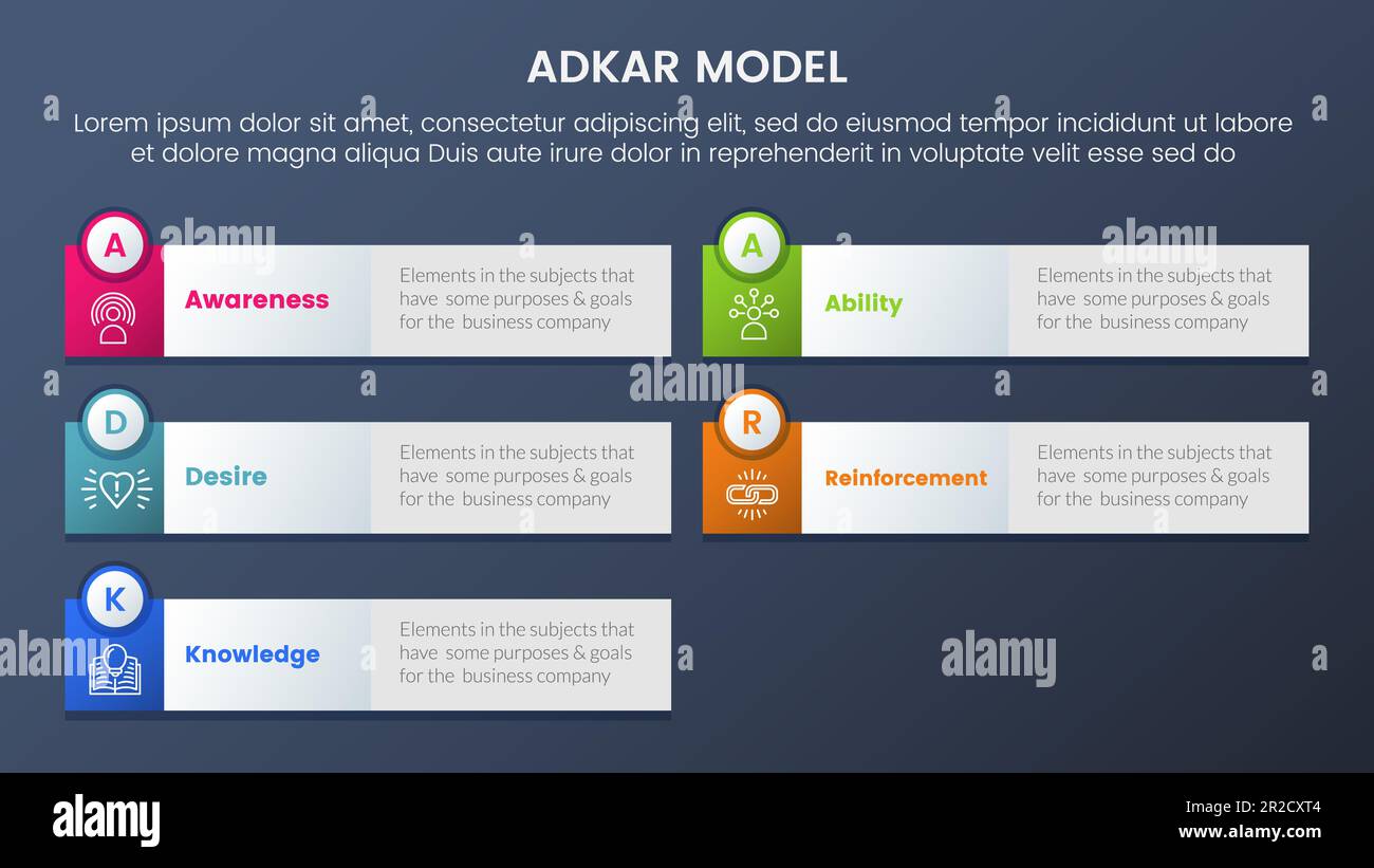 adkar model change management framework infographic 5 stages with big ...