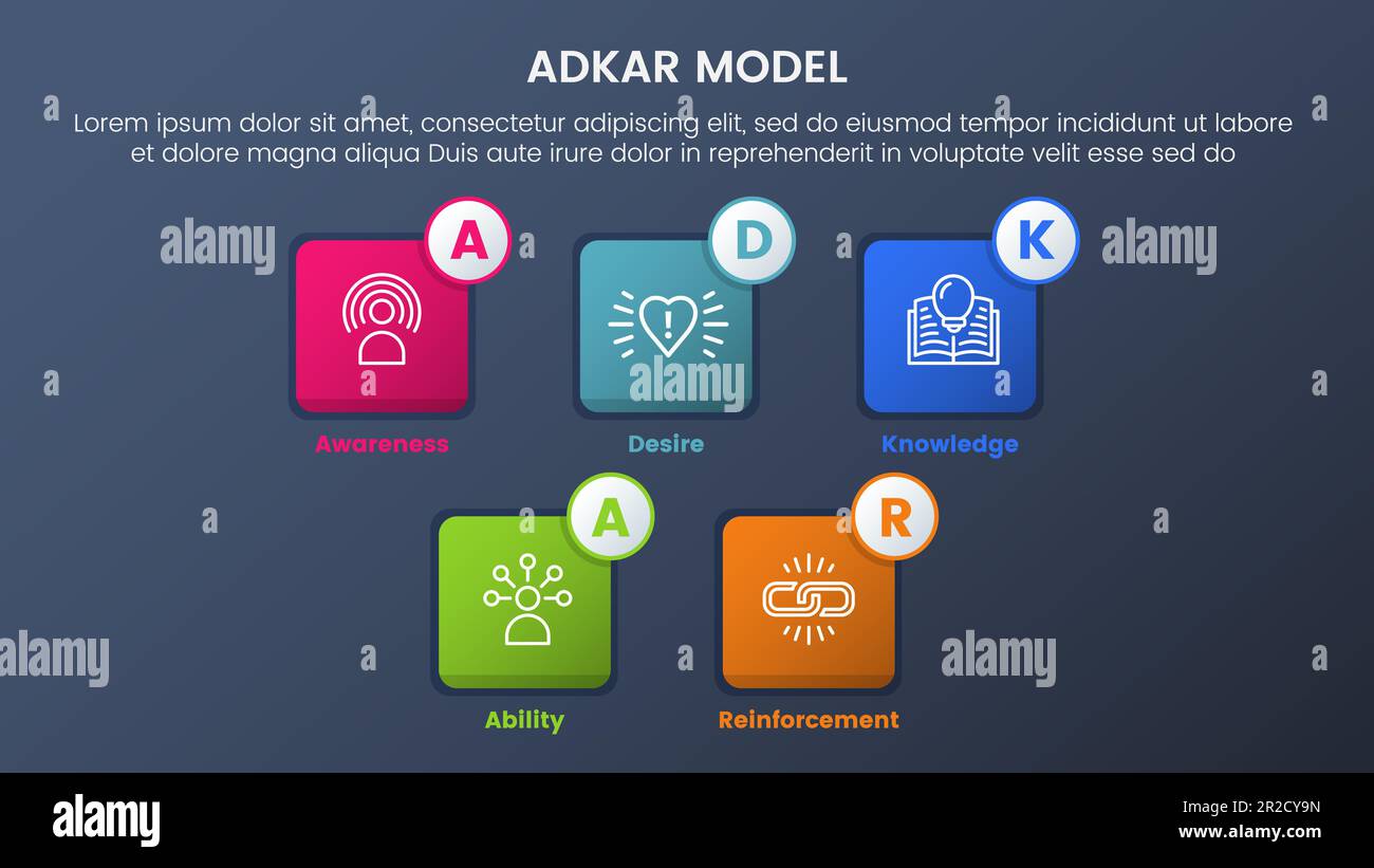 adkar model change management framework infographic 5 stages with small ...