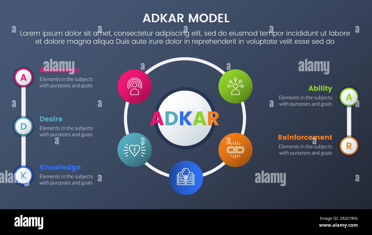 adkar model change management framework infographic 5 stages with big ...