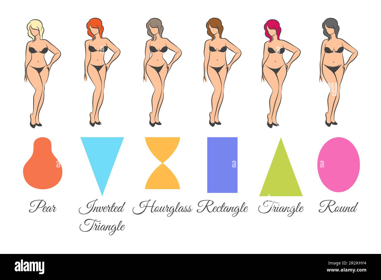 Set of Female Body Shape Types - Pear, Inverted Triangle, Apple, Rectangle, Hourglass. Vector illustration isolated on white background. Stock Vector