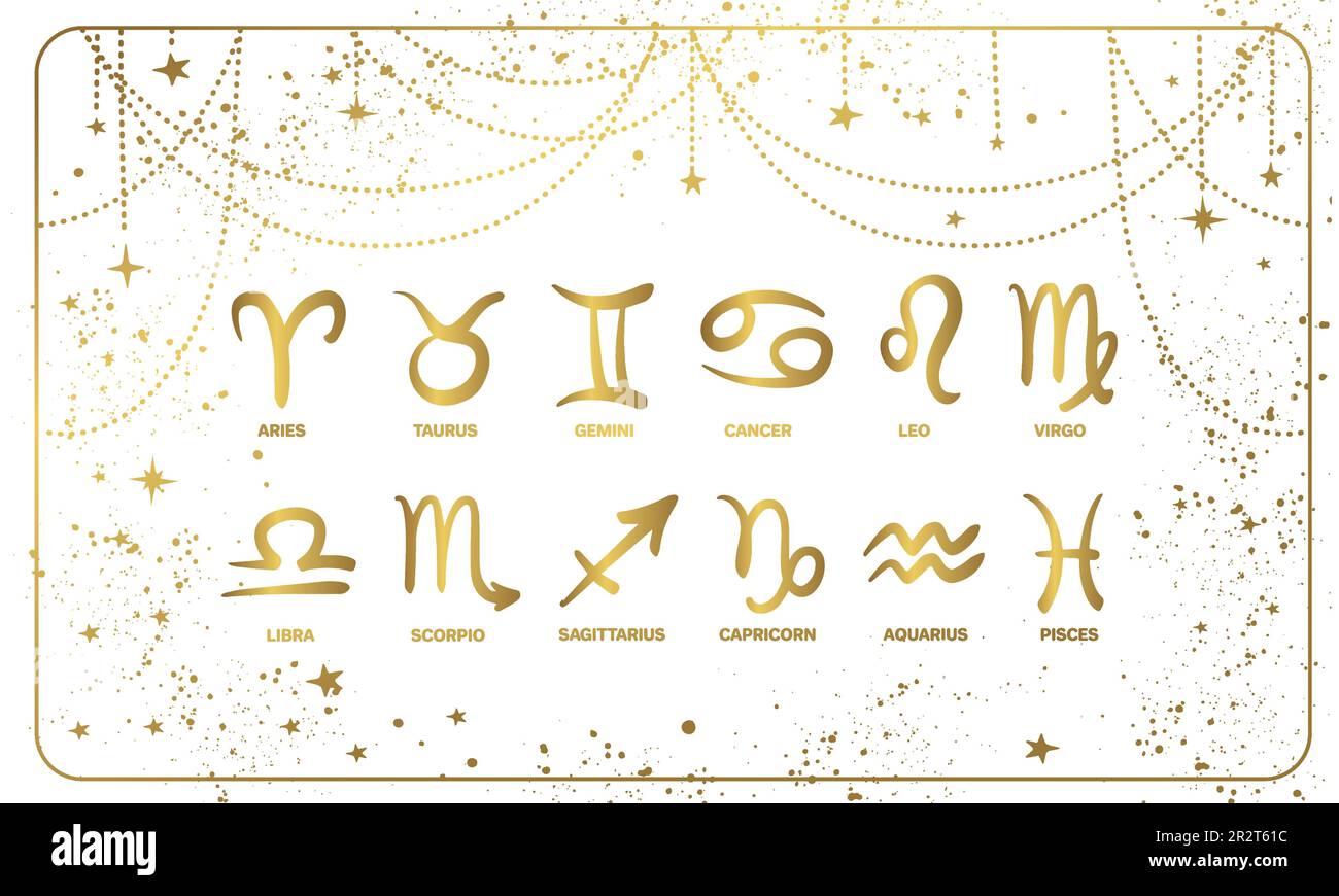 Banner with symbols of 12 zodiac signs, vintage hand drawn illustration