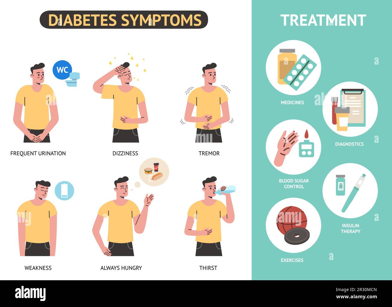 Diabetes symptoms infographic. Hyperglycemia signs. Ill man. Disease ...