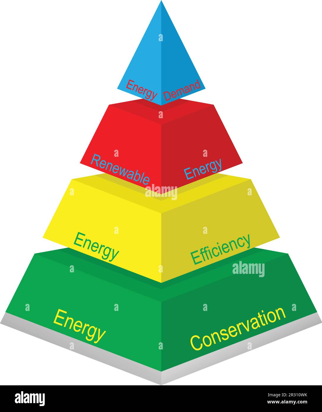 Multicolored four layered pyramid with texts related to energy Stock ...