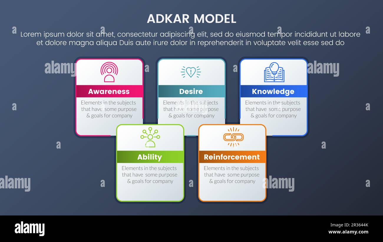 Adkar Model Change Management Framework Infographic 5 Stages With Adkar Model Change Management Framework Infographic 5 Stages With