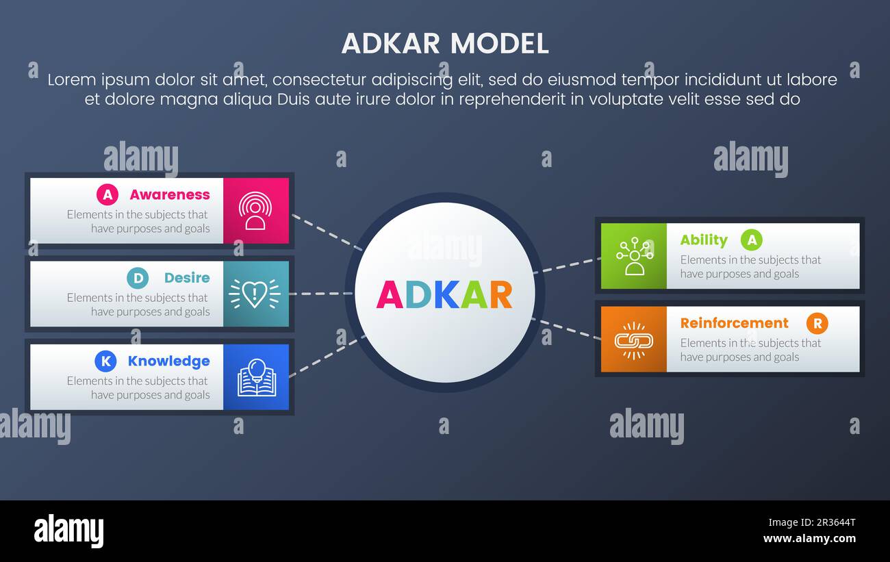 adkar model change management framework infographic 5 stages with big ...