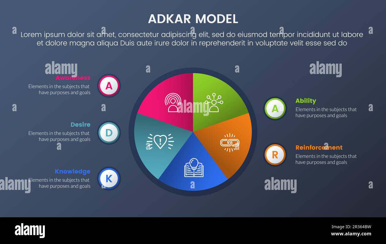 Adkar Model Change Management Framework Infographic 5 Stages With Pie ...