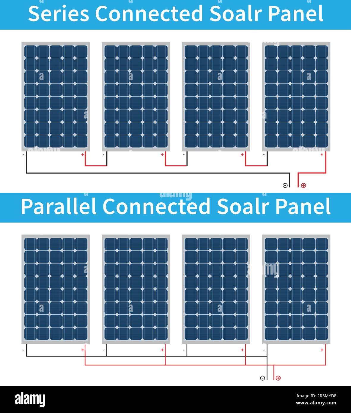 series and parallel connection of solar panels or solar plates Stock Vector