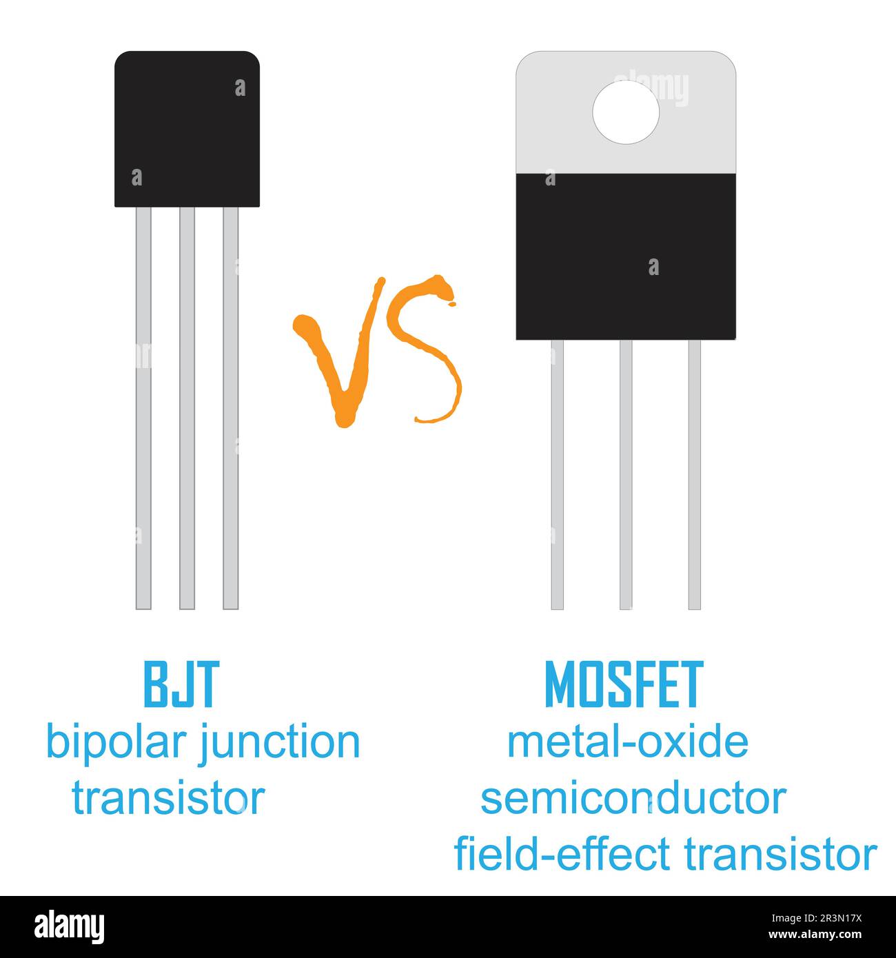 https://c8.alamy.com/comp/2R3N17X/bjt-and-mosfet-transistor-on-one-frame-vector-design-2R3N17X.jpg