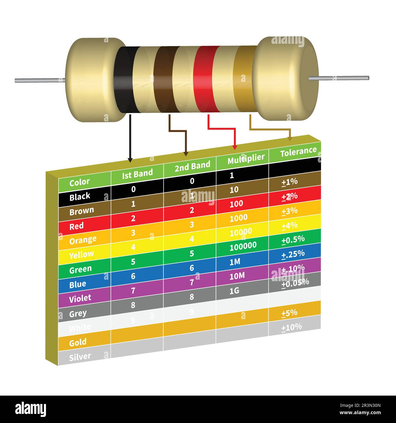 3d vector design of resistor color code chart table Stock Vector