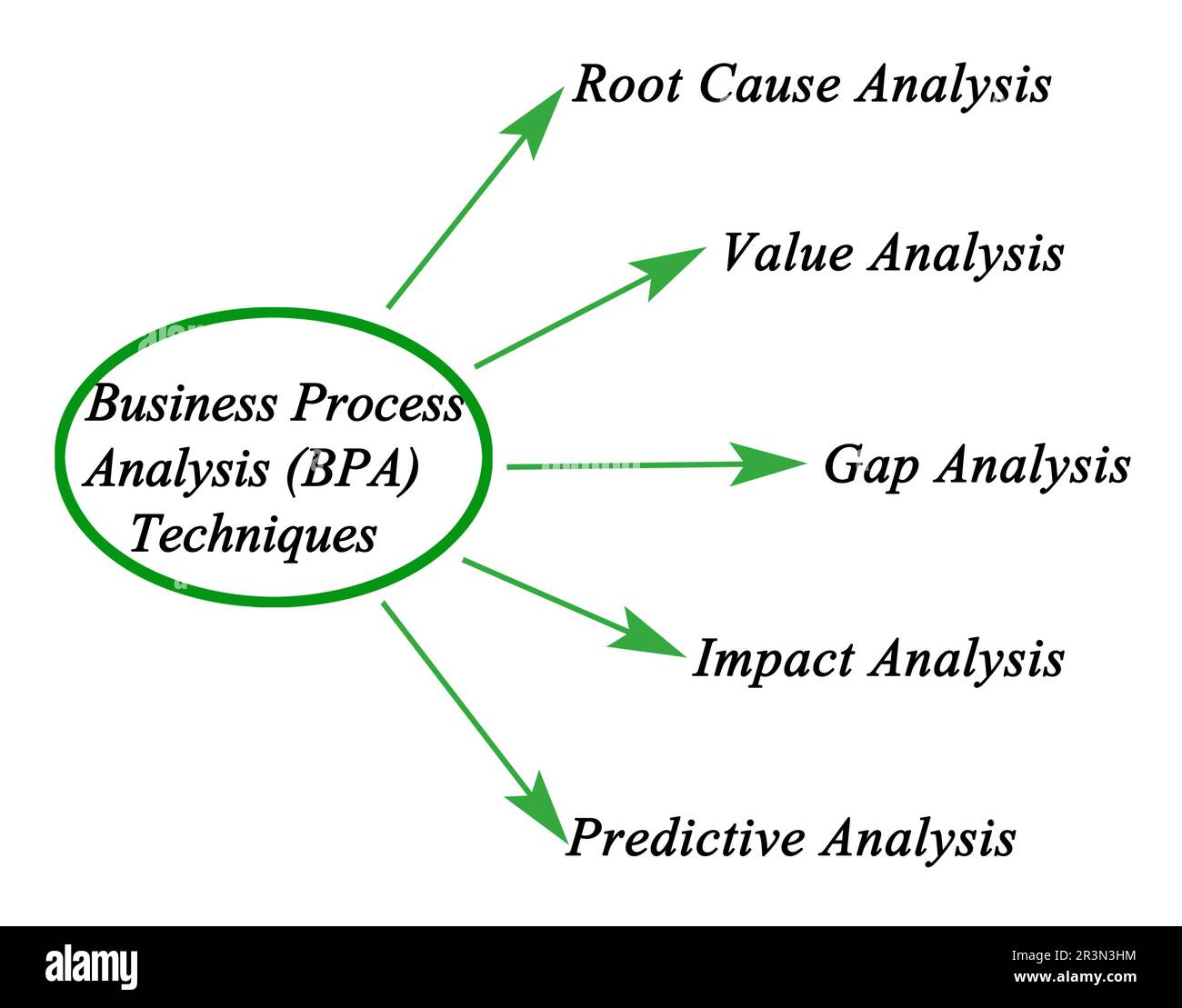 bpa business planning analysis