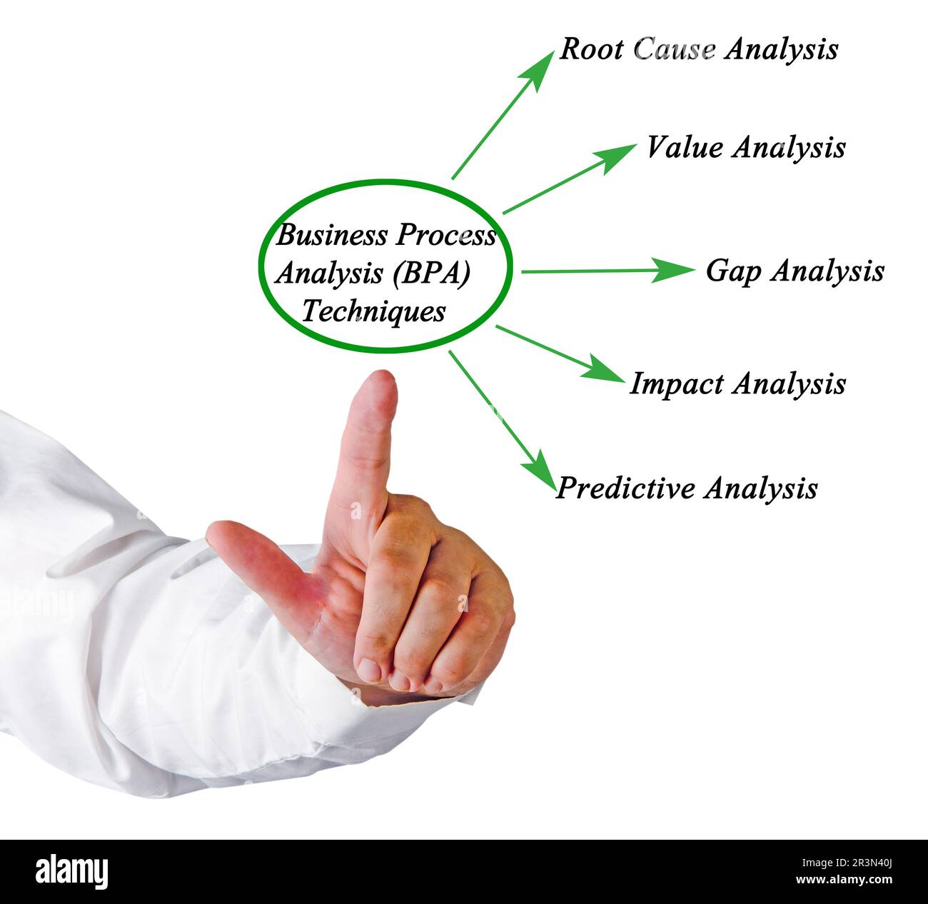 business-process-analysis-bpa-techniques-stock-photo-alamy