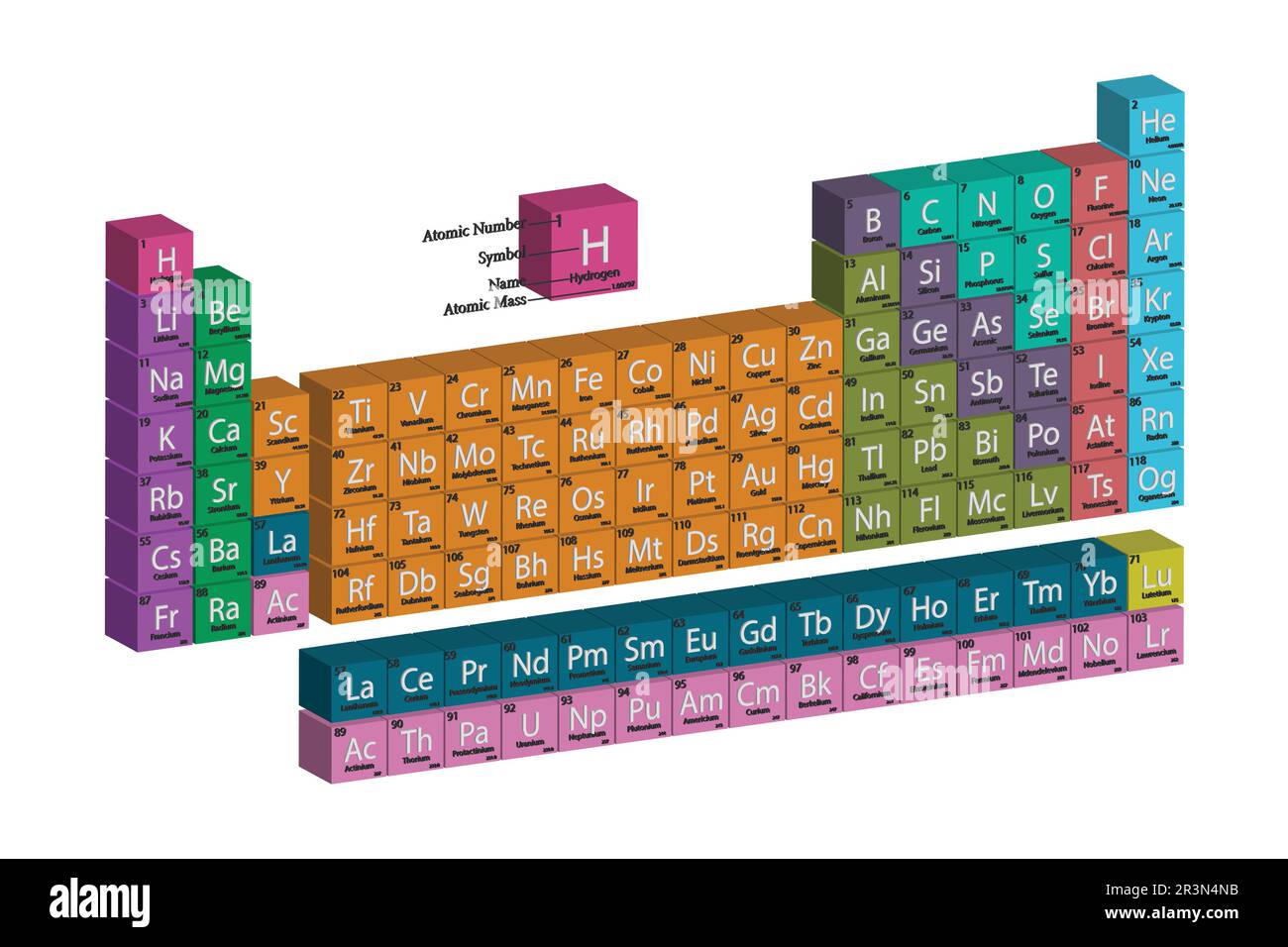 Periodic table with atomic mas colorful periodic table of the elements