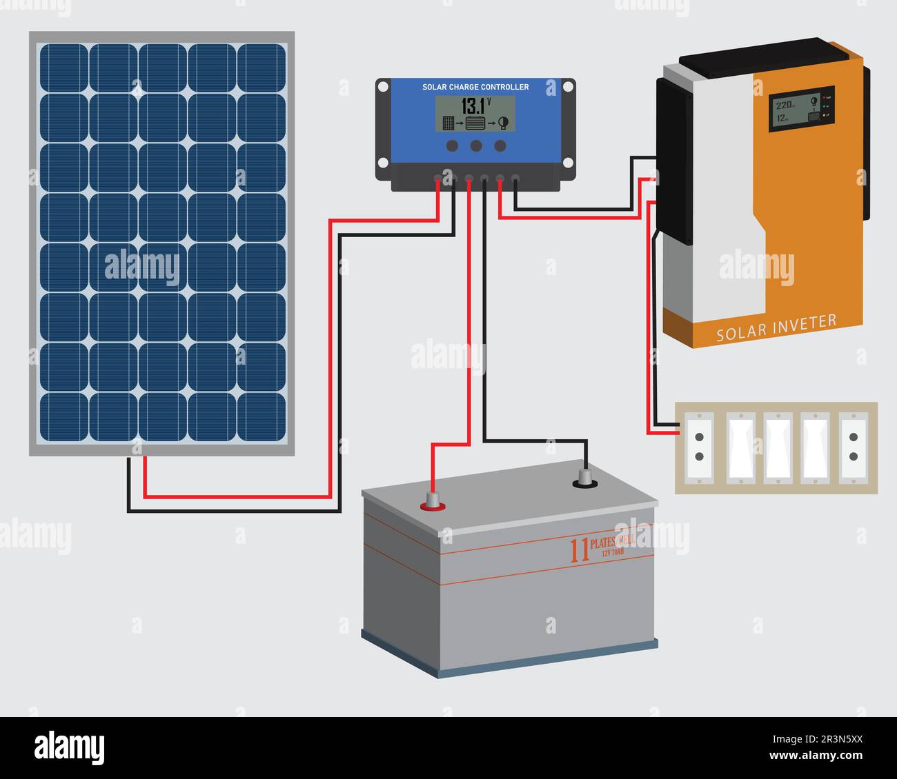 solar plate connected to inverter viva controller and backup battery is attached. Home solar installation concept Stock Vector