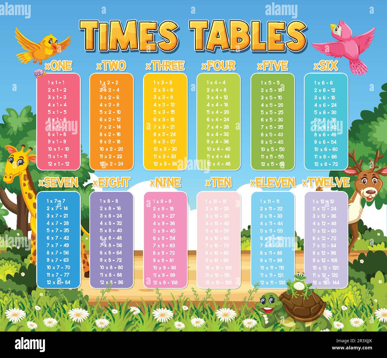 Times Tables Chart for Learning Multiplication illustration Stock ...