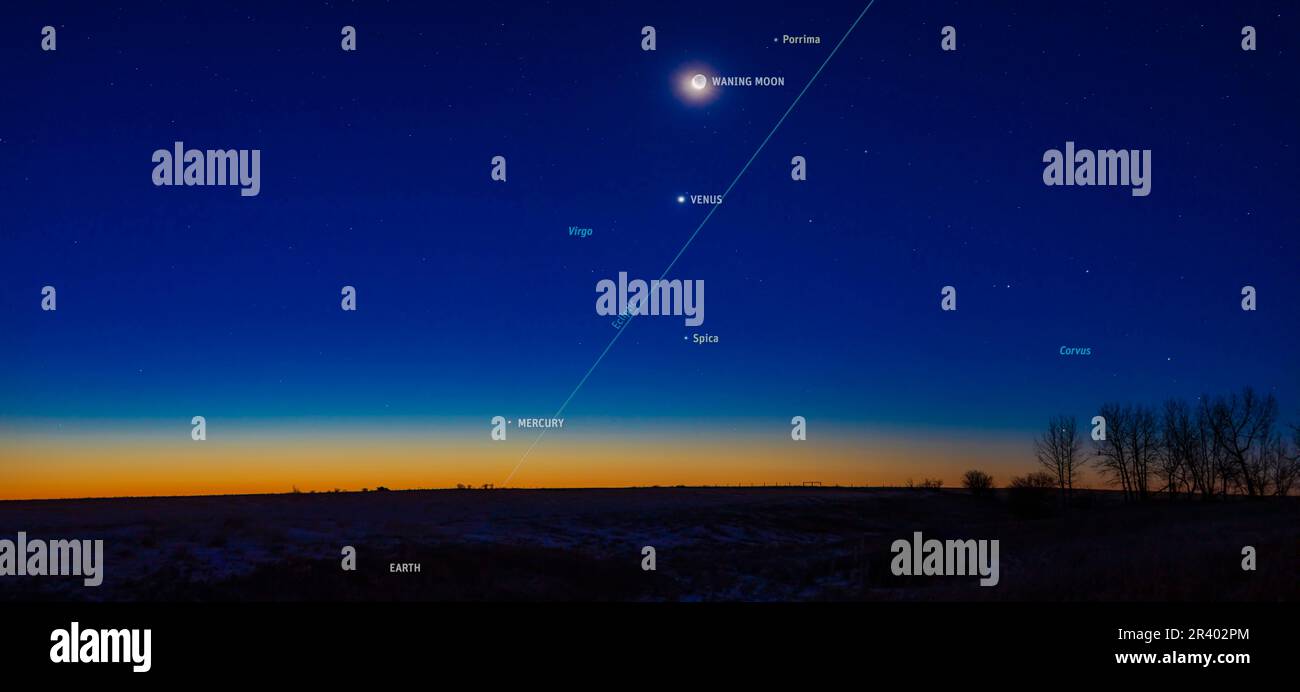 A panorama of the waning crescent moon above Venus and Mercury in the pre-dawn sky, Canada. Stock Photo