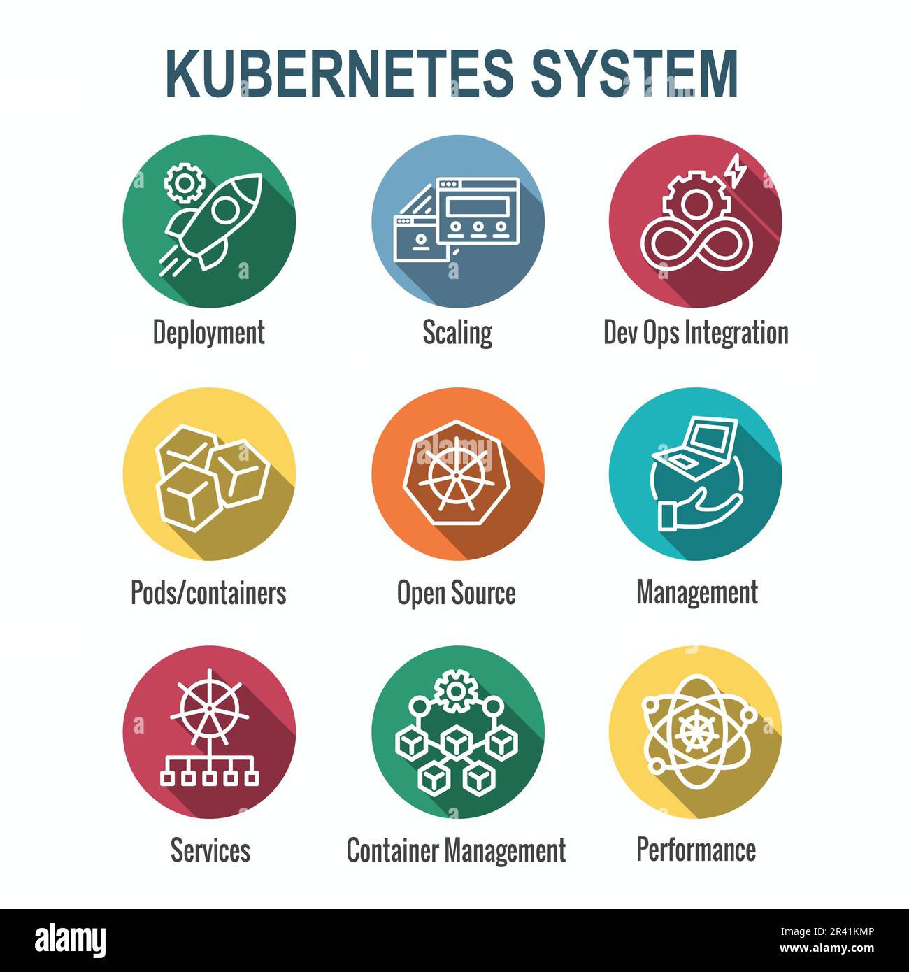 Kubernetes Development and Environment Icon Set Stock Vector Image ...