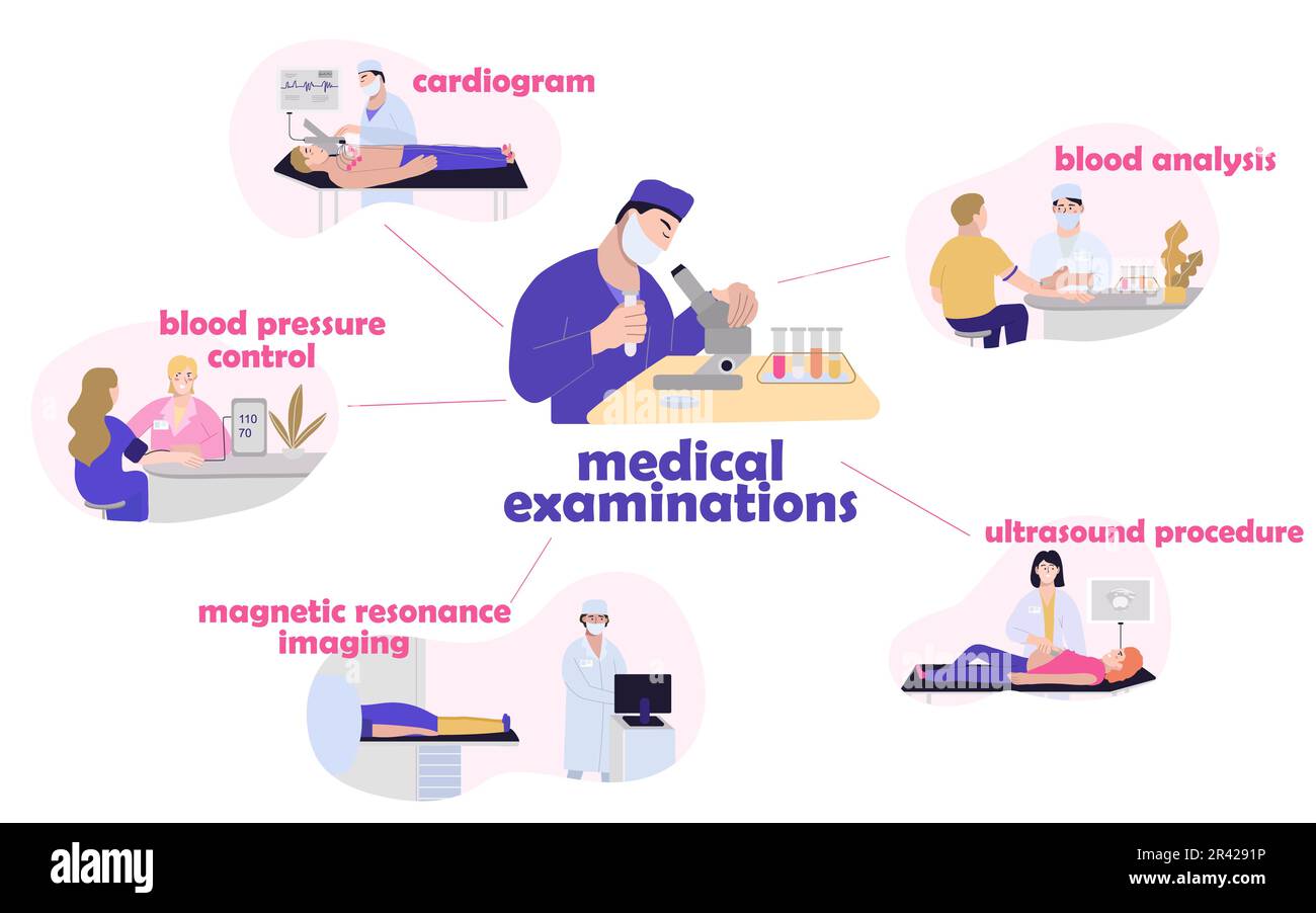 Medical examination infographics with set of flat compositions with