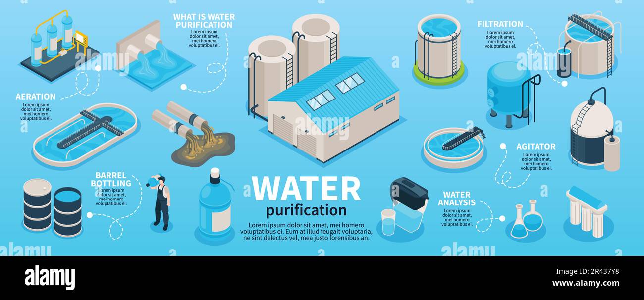 Isometric water purification technology infographics with editable text