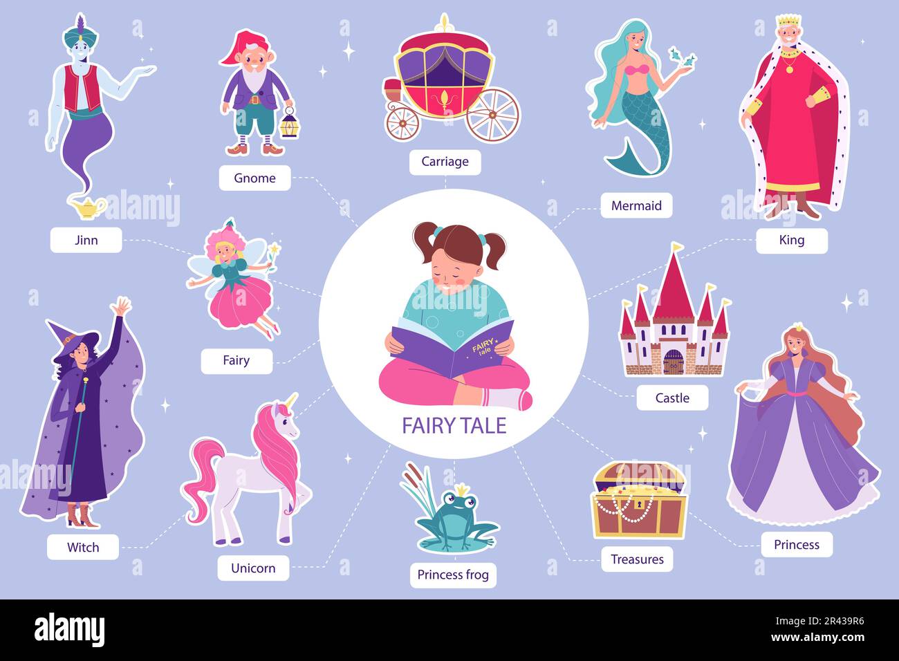 Fairy tale flat infographic set with isolated icons of mythical story heroes with editable text captions vector illustration Stock Vector