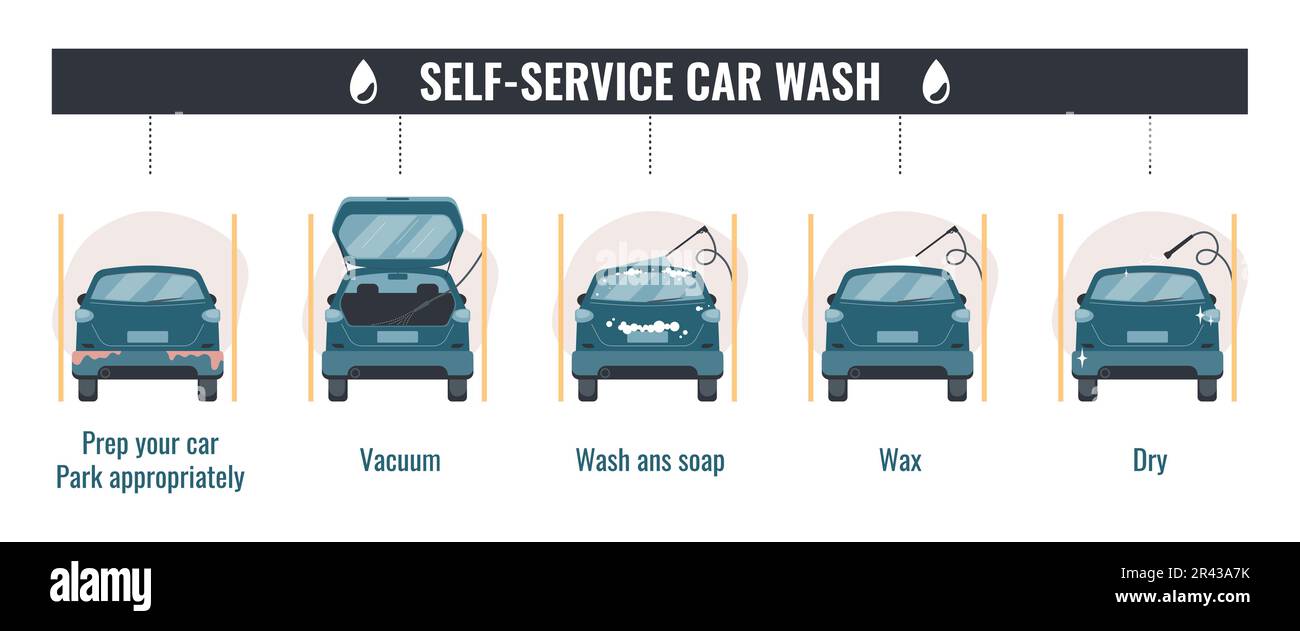 Self service car wash flat infographic composition with isolated back
