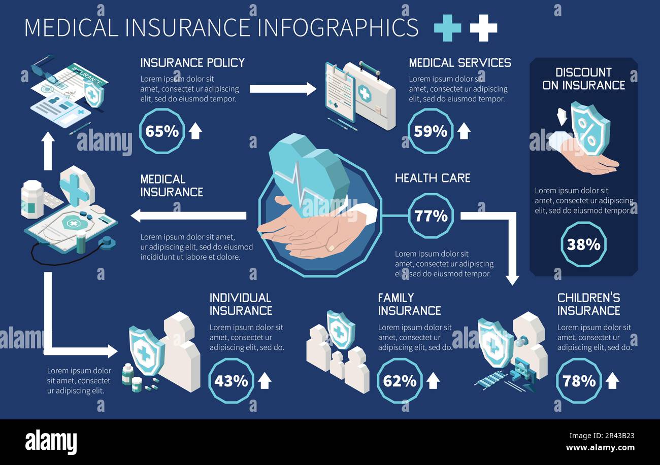 Health insurance isometric infographics with medical protection symbols