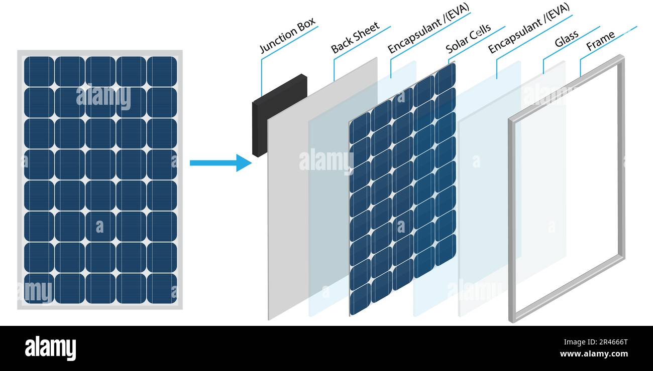 main component of solar panels, solar panel construction concept Stock Vector