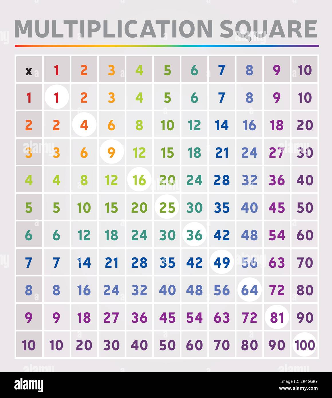 Multiplication Table Square Rainbow Colors Digits Education Tool Mathematics School Algebra Stock Vector