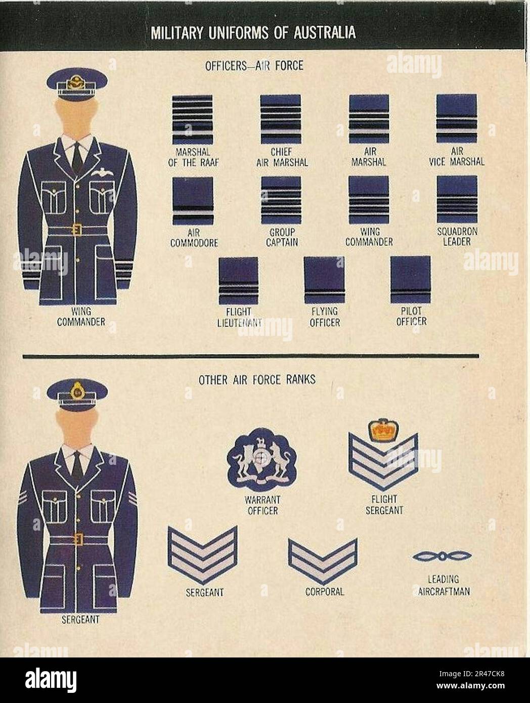 Army Officer Ranks Australia