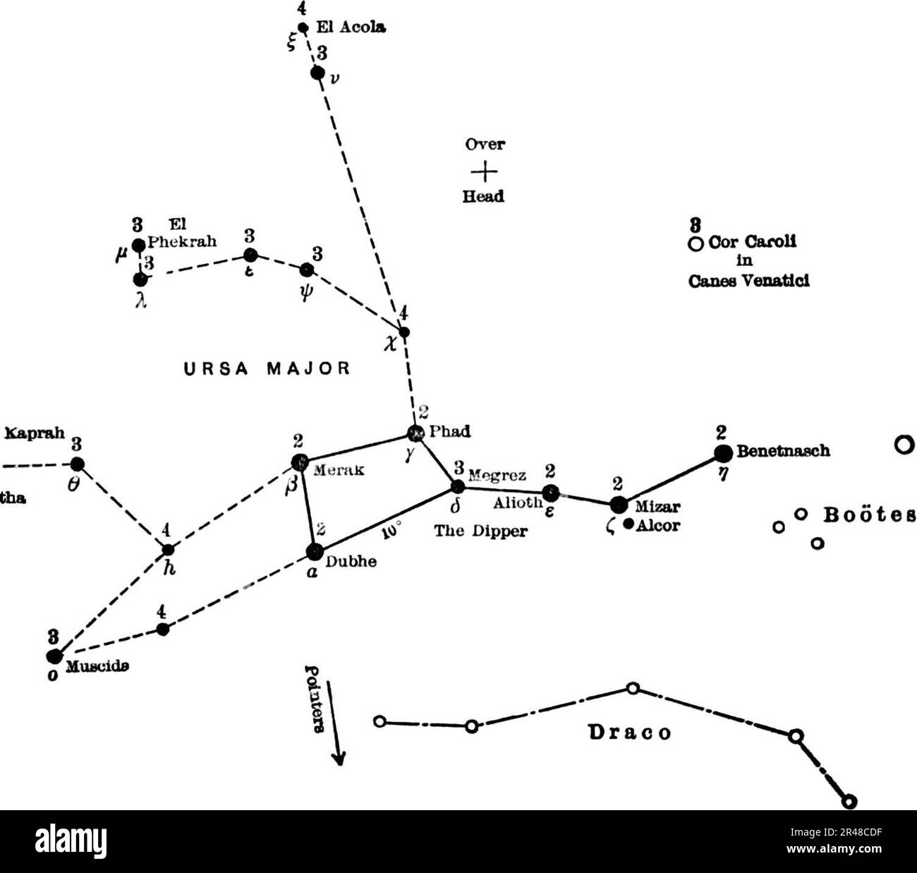 Ursa MajorFieldbook of Stars027 Stock Photo Alamy