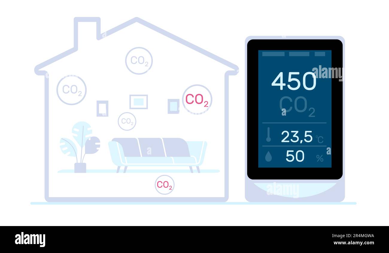 Air quality monitor screen for dangerous levels of CO2 control in your