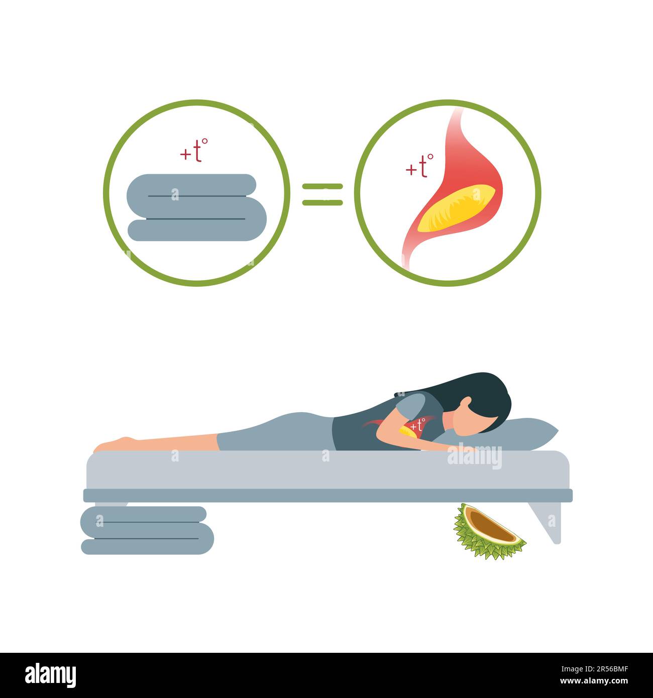 Illustration with signs meaning that taking durian fruit replaces the