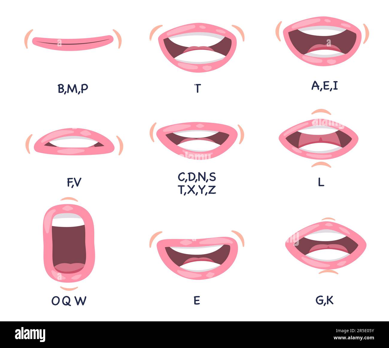 mouth lips pronounce expression communication speak say alphabet accent talking practice human language Stock Vector