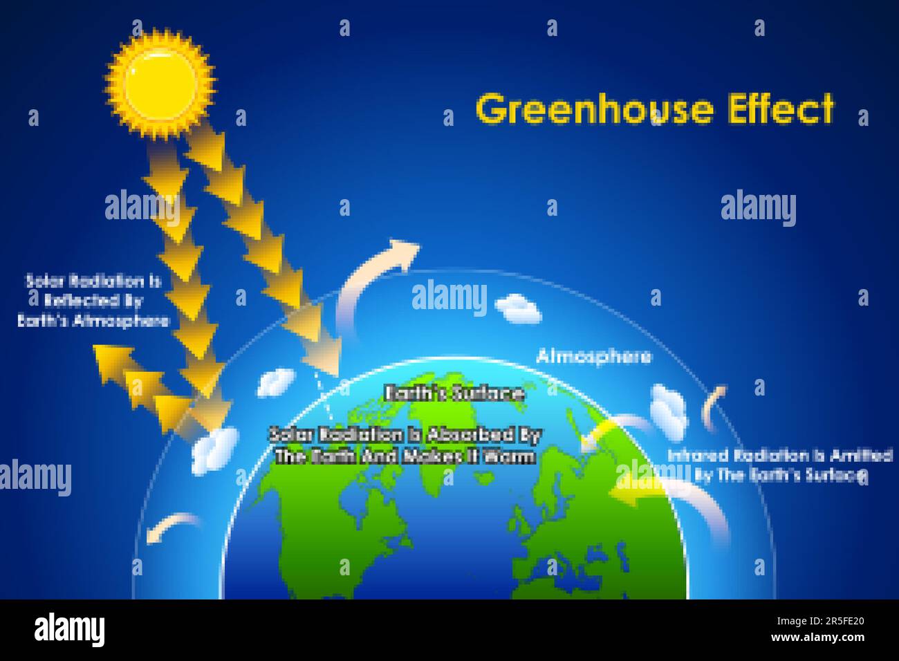 Educational Diagram of Chart showing Physics and Chemistry concept of